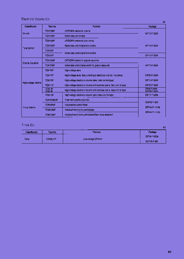TC9170AP_7340604.PDF Datasheet