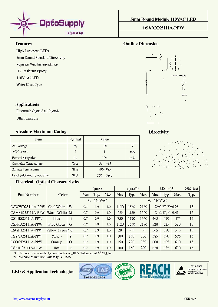 OSRRJ25111A-PPW_7345021.PDF Datasheet