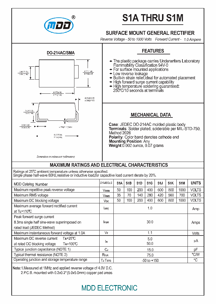 S1GA_7401711.PDF Datasheet