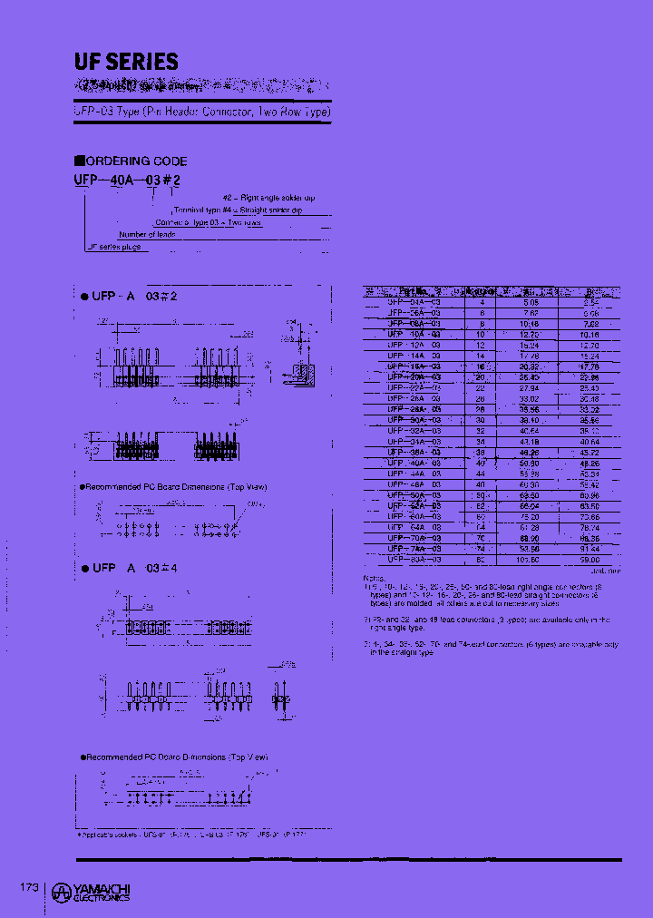 UFP-032_7425559.PDF Datasheet