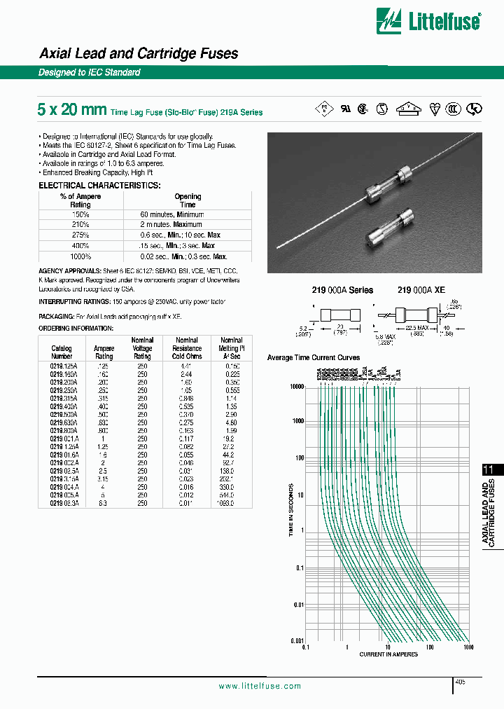 0219016A_7431590.PDF Datasheet