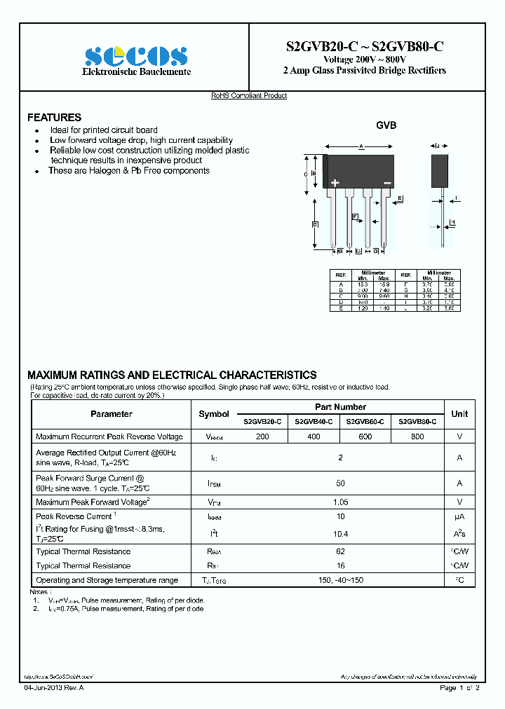 S2GVB80-C_7430913.PDF Datasheet