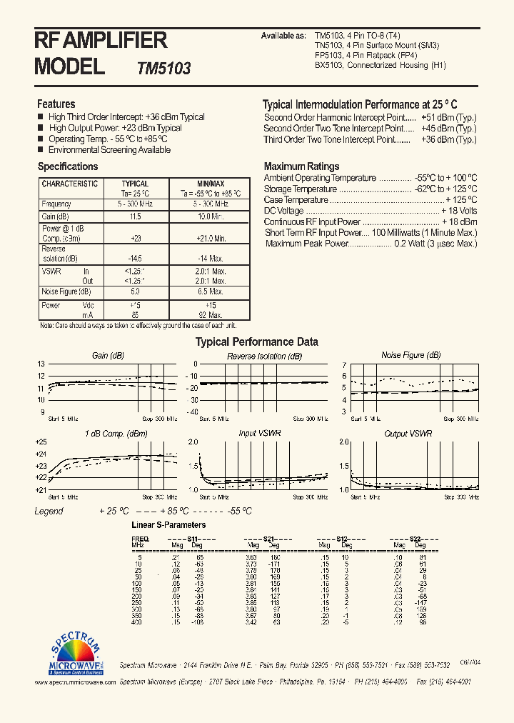 TN5103_7496013.PDF Datasheet