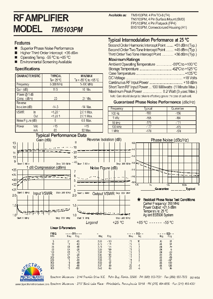 TN5103PM_7496014.PDF Datasheet