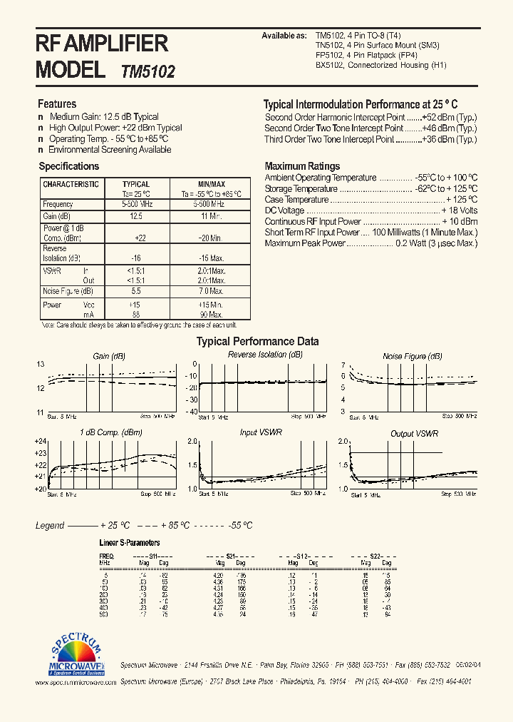 TN5102_7496012.PDF Datasheet