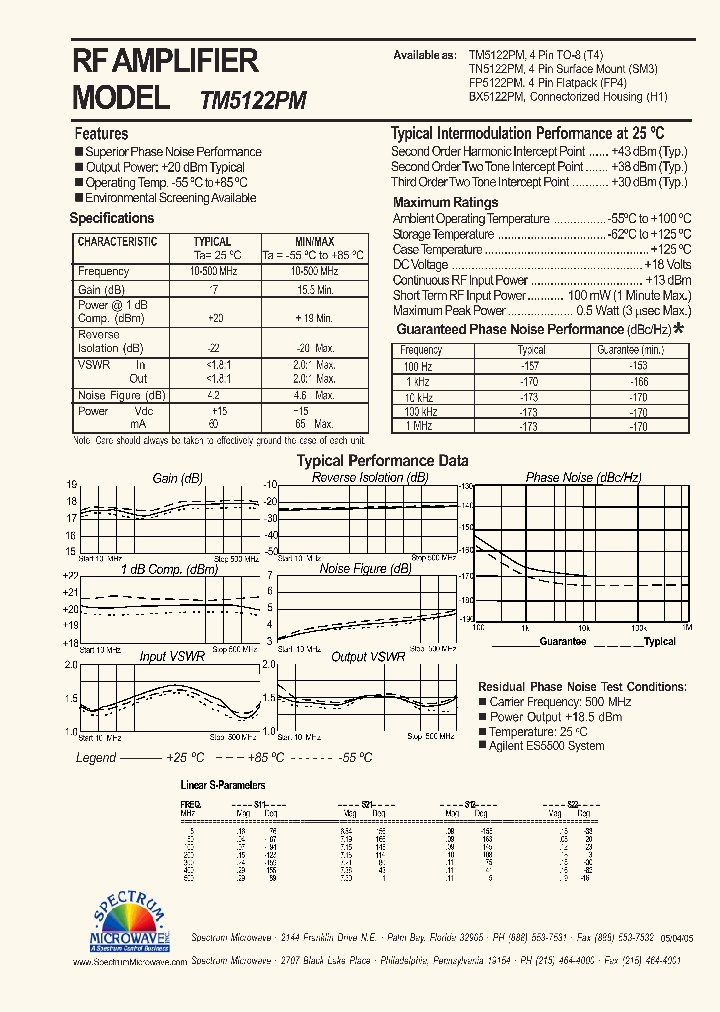 TN5122PM_7496025.PDF Datasheet