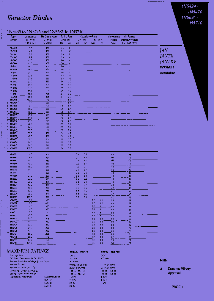 1N5455BCO_7498337.PDF Datasheet