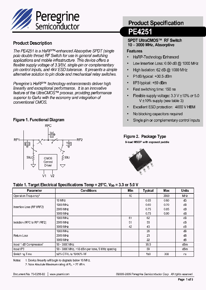 PE4251_7503587.PDF Datasheet