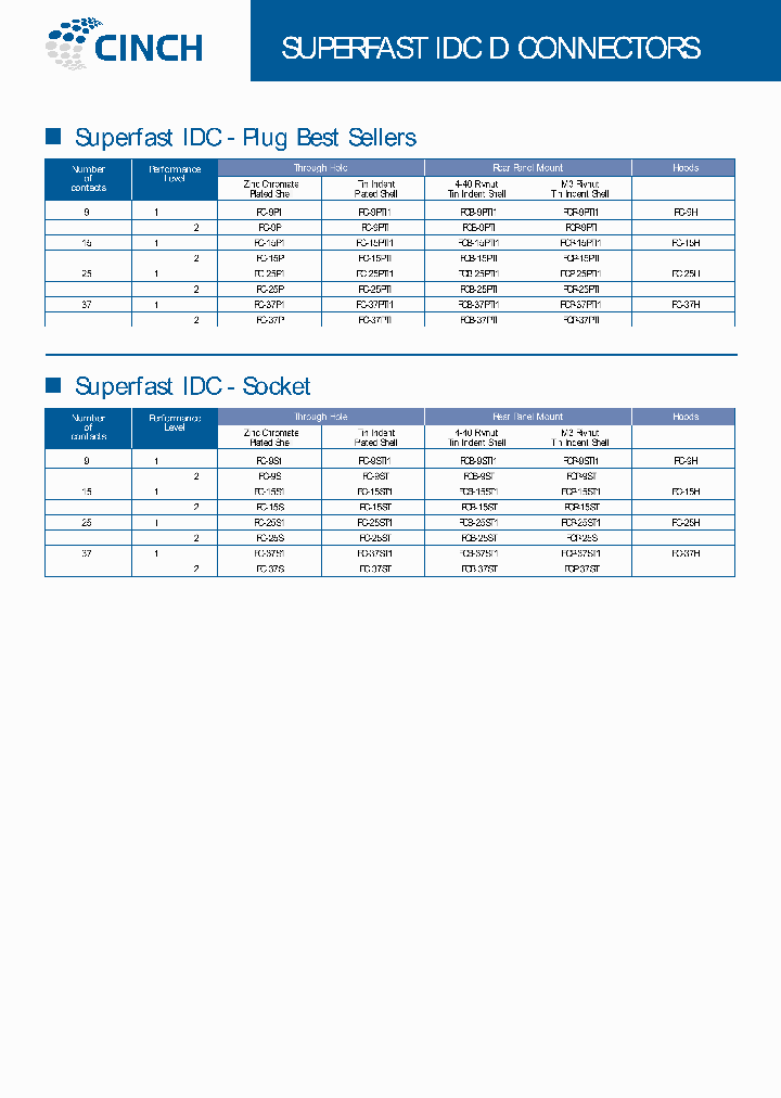 FCB-25PTI1_7504556.PDF Datasheet