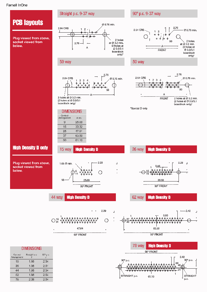 DAF25PNBTD_7505415.PDF Datasheet