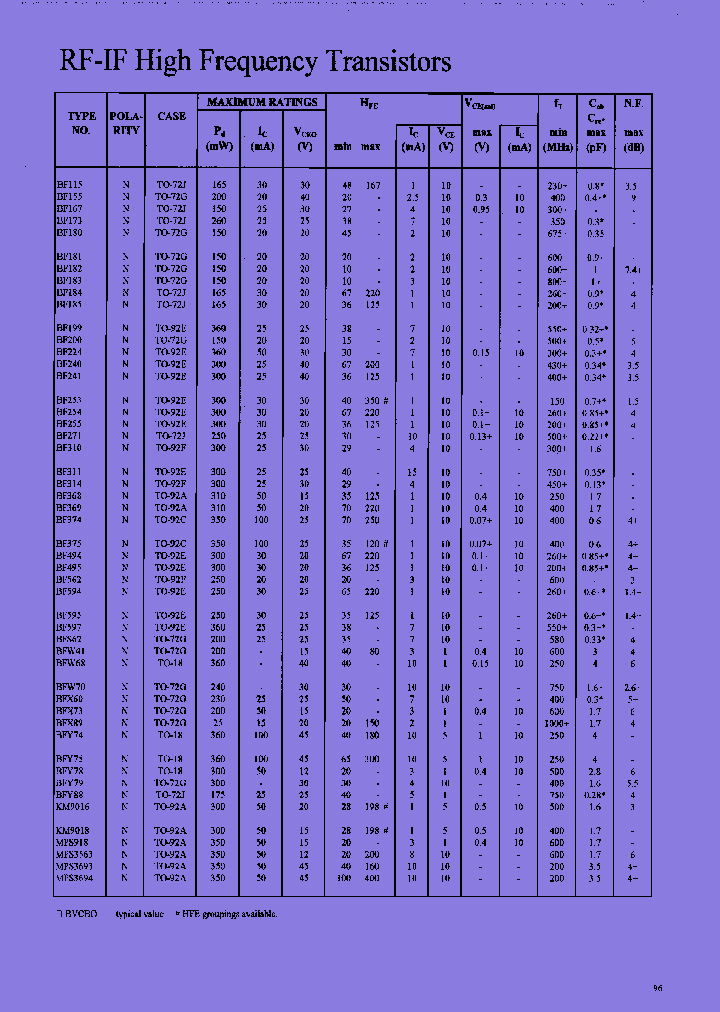 BFY78_7512942.PDF Datasheet