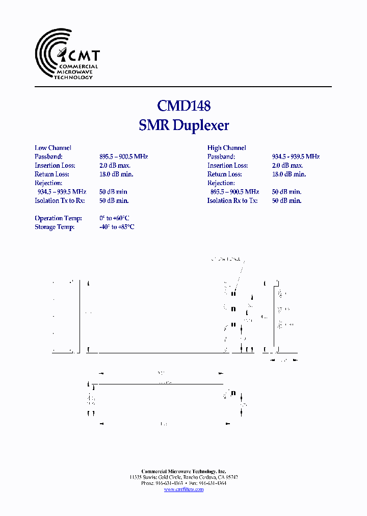 CMD148_7518217.PDF Datasheet