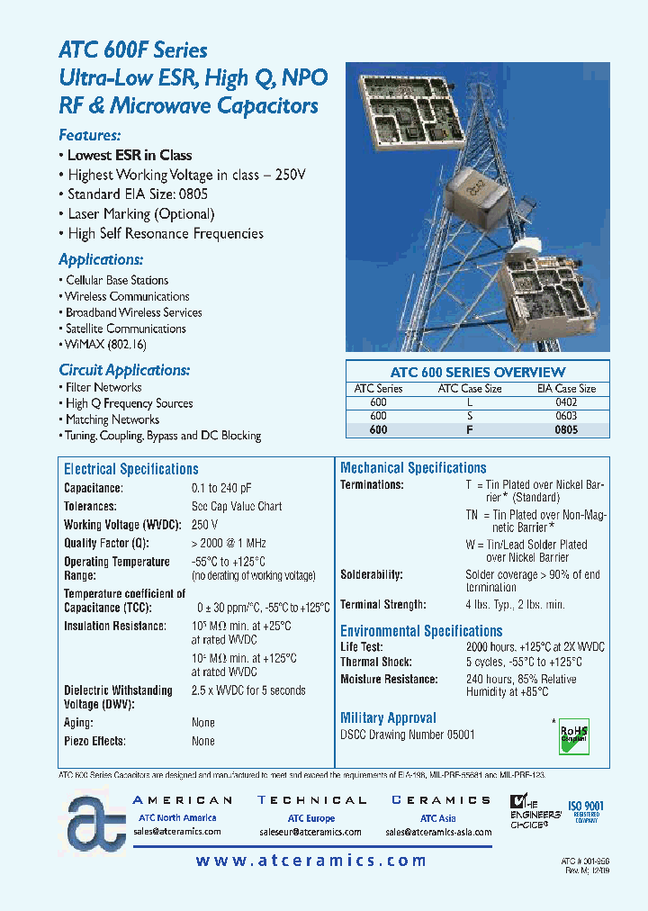 600F100JW250XT_7524951.PDF Datasheet