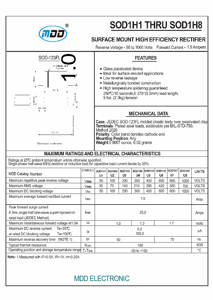 SOD1H6_7532679.PDF Datasheet