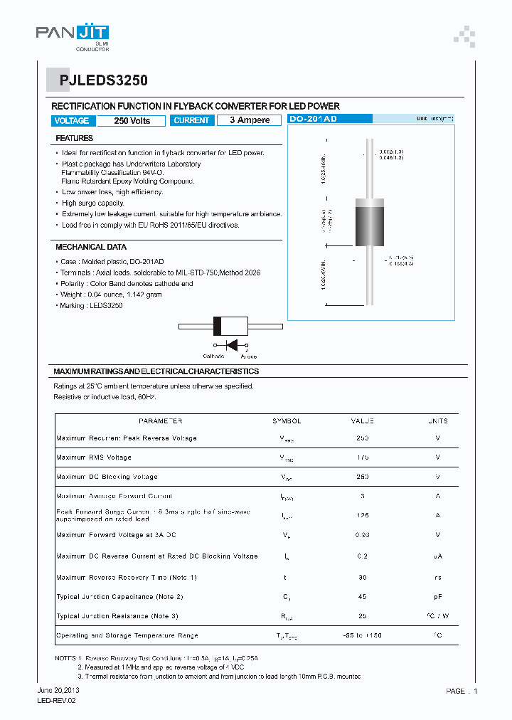 PJLEDS3250_7537162.PDF Datasheet