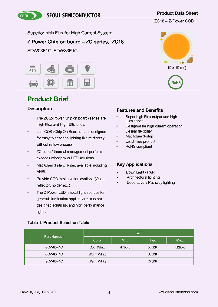 SDW03F1C_7546167.PDF Datasheet