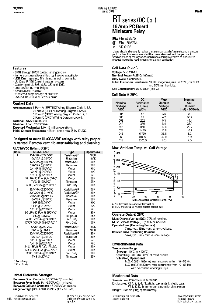 RTD34012F_7547858.PDF Datasheet