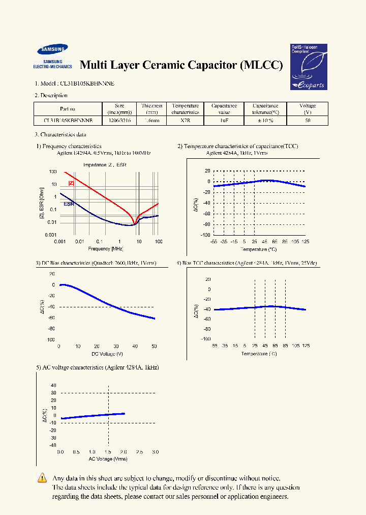 CL31B105KBHNNNE_7548596.PDF Datasheet