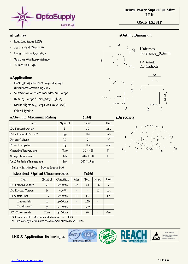 OSC54LZ281P_7549740.PDF Datasheet