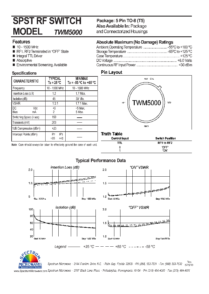 TWM5000_7552063.PDF Datasheet
