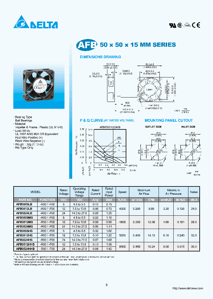 AFB0512LB_7553414.PDF Datasheet