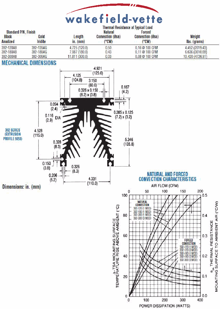 392-120AB_7554560.PDF Datasheet