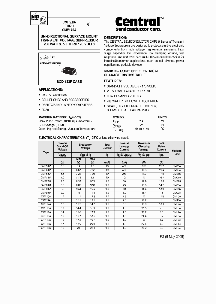 MF100ABK_7556027.PDF Datasheet