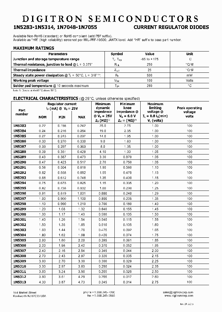1N5300_7561579.PDF Datasheet