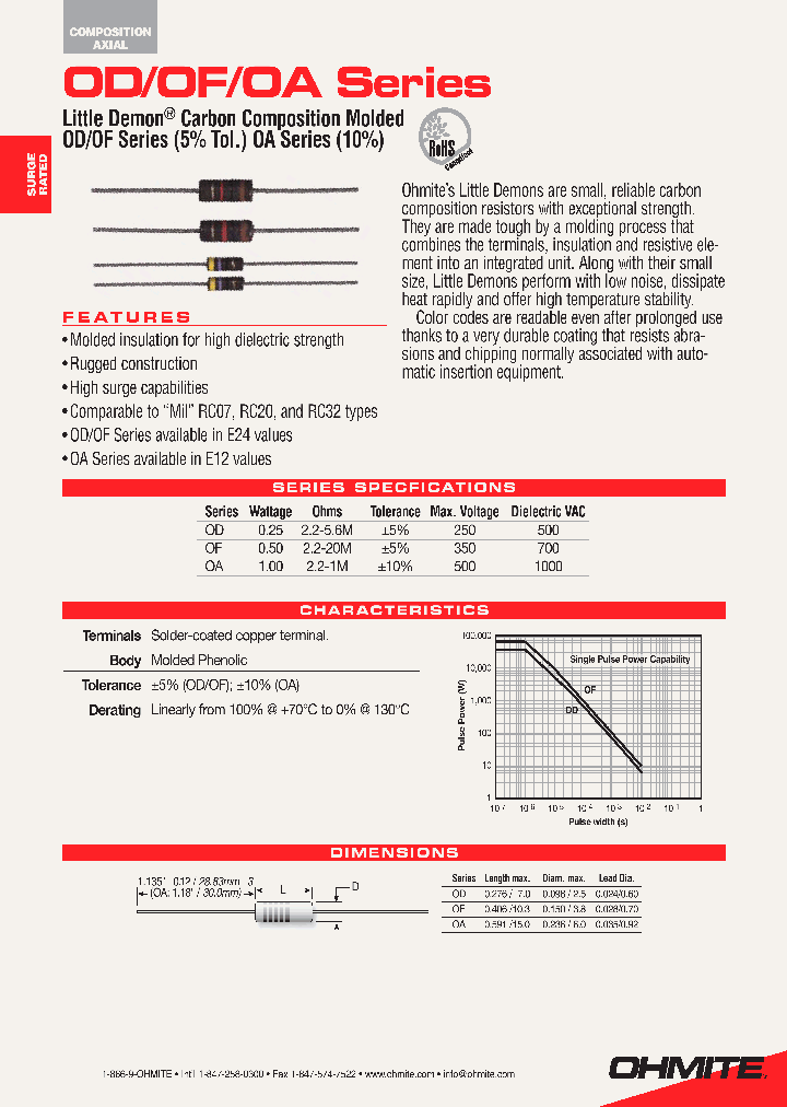 OF68GKE_7565569.PDF Datasheet