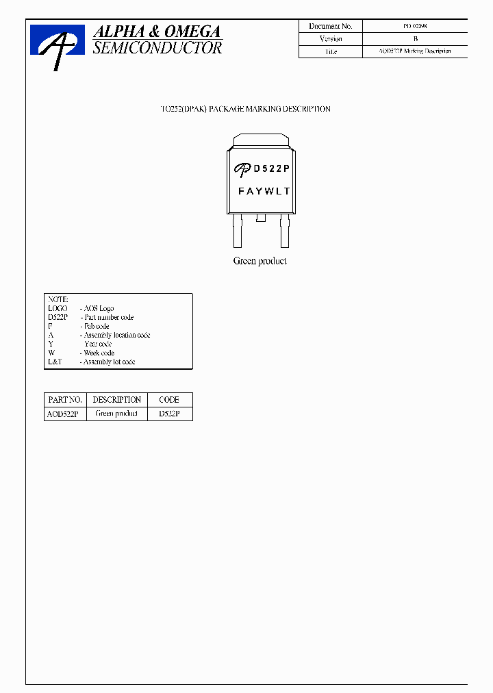 AOD522P_7571388.PDF Datasheet