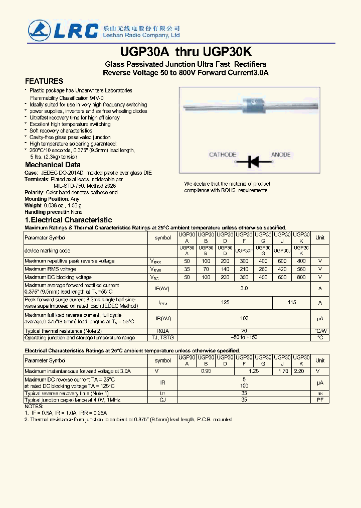 UGP30A_7580784.PDF Datasheet