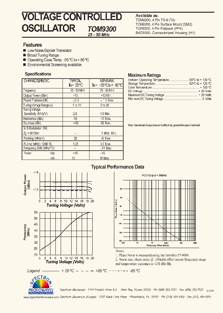 TON9300_7581974.PDF Datasheet