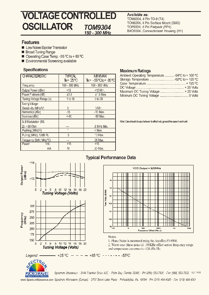 TON9304_7581978.PDF Datasheet