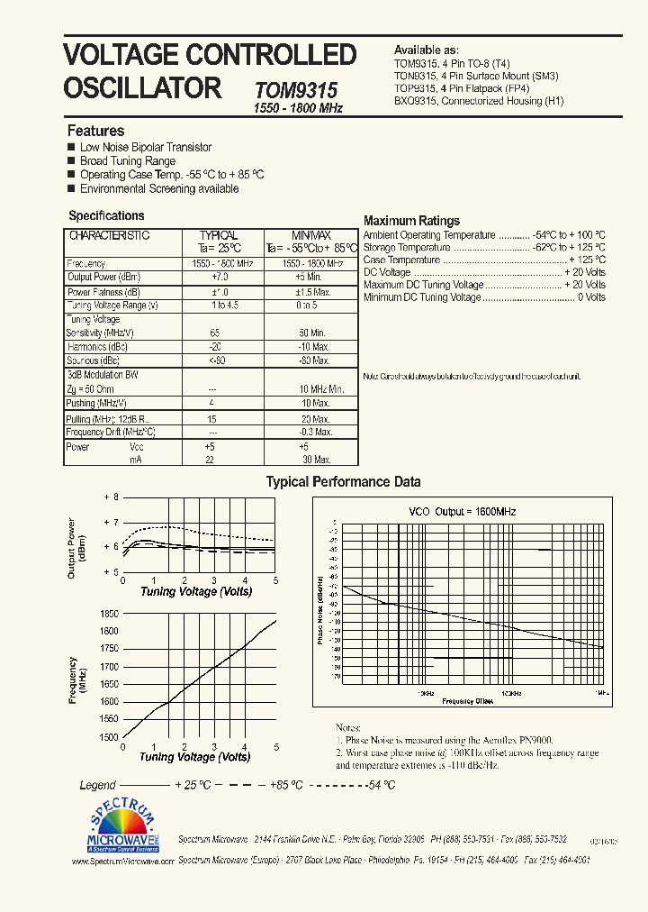 TON9315_7581988.PDF Datasheet