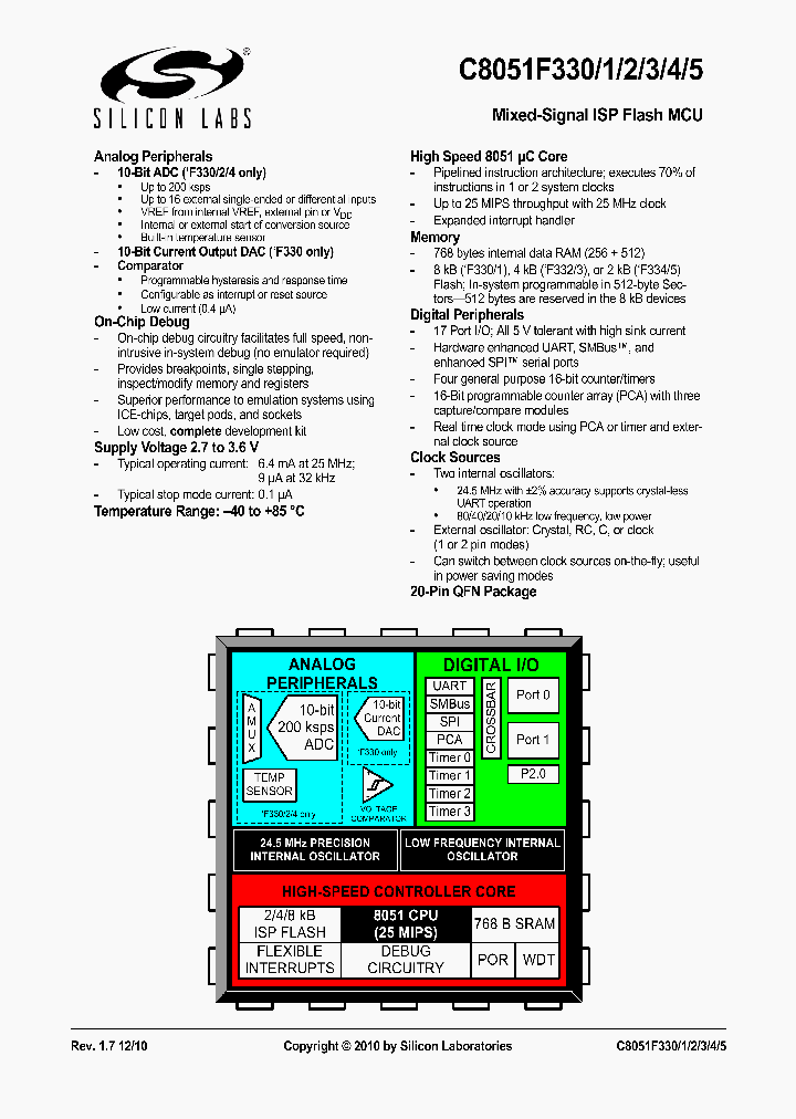 C8051F331-GM_7585321.PDF Datasheet