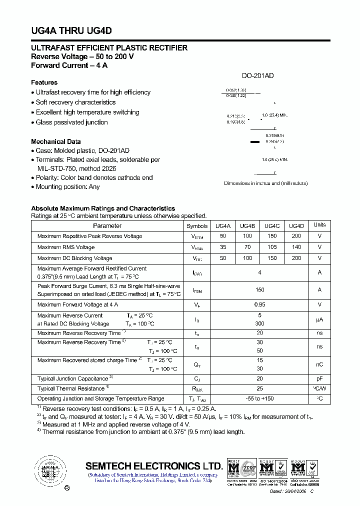 UG4A_7585573.PDF Datasheet