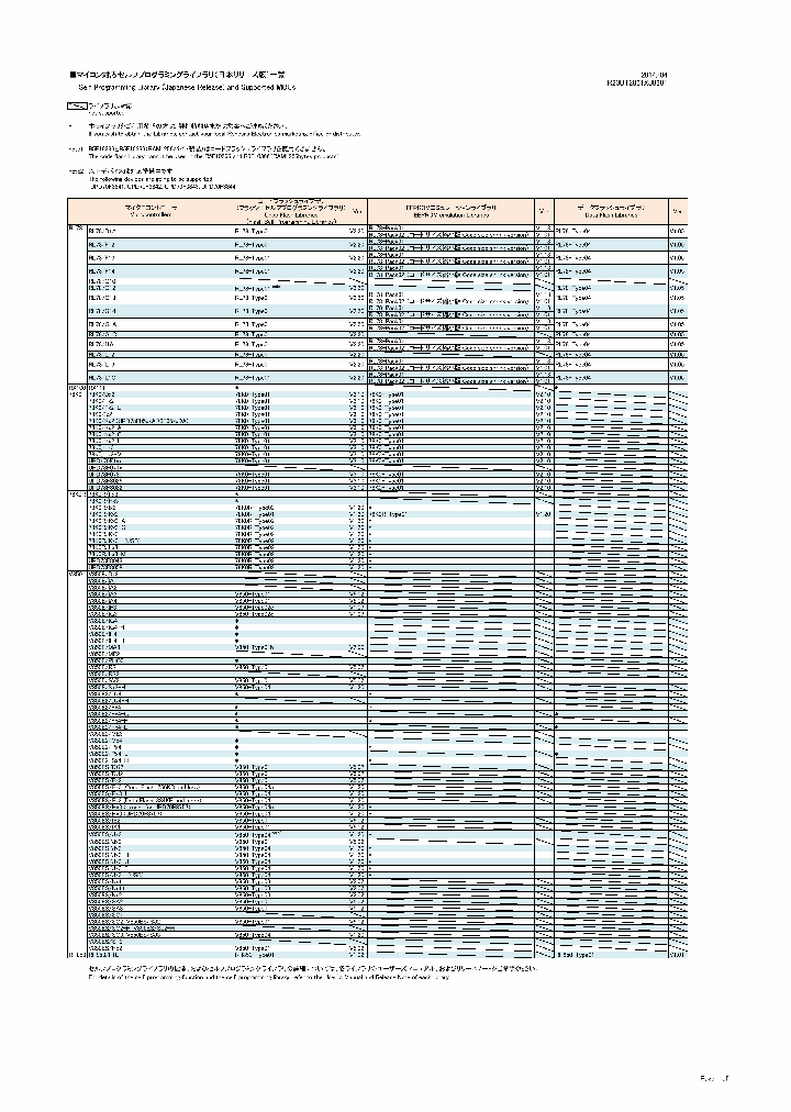 78K0_7587646.PDF Datasheet