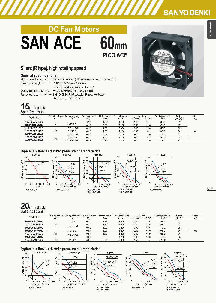 109P0612M702_7588015.PDF Datasheet