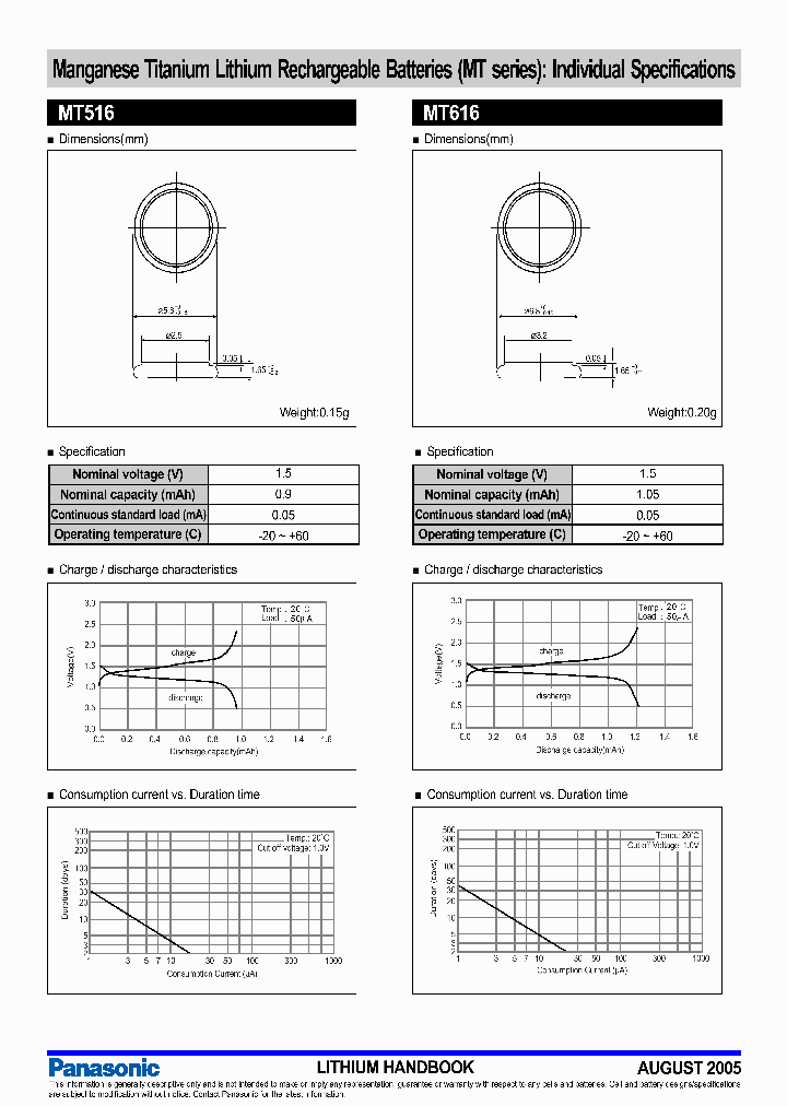 MT616_7596707.PDF Datasheet
