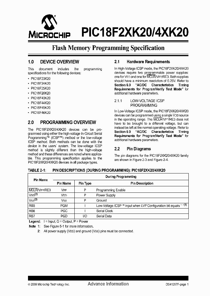 PIC18F25K20_7614500.PDF Datasheet