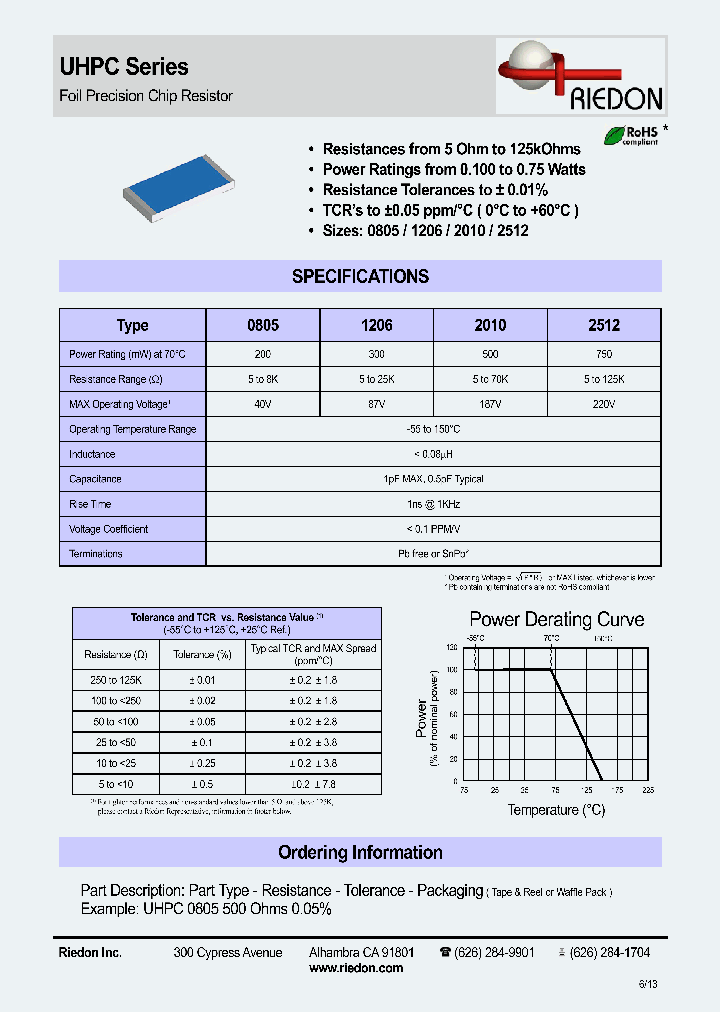 UHPC2512_7616030.PDF Datasheet