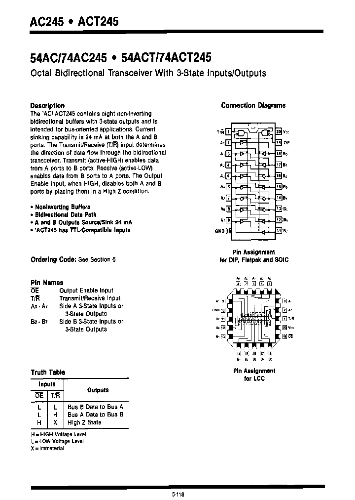 AC245DM_7629890.PDF Datasheet