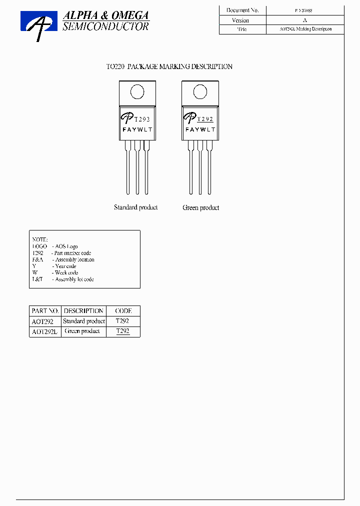 AOT292_7638588.PDF Datasheet