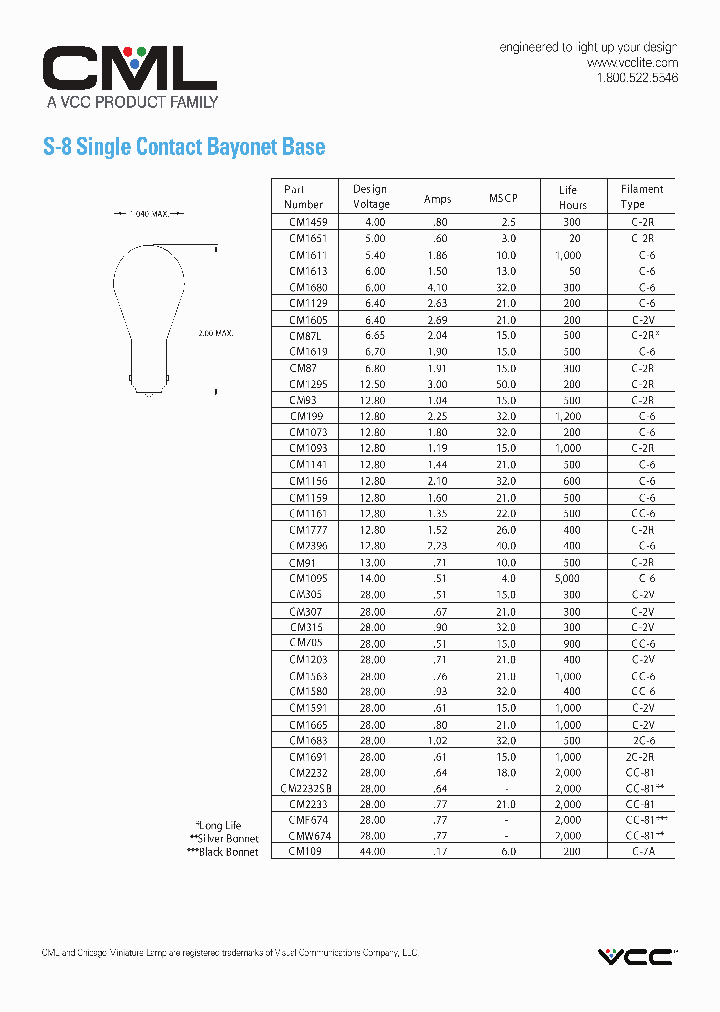 CM1683_7647534.PDF Datasheet
