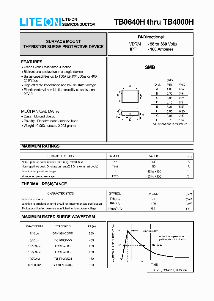 TB0640H_7668503.PDF Datasheet