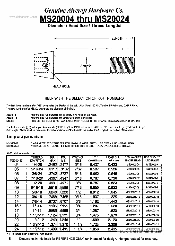 MS20005_7673330.PDF Datasheet