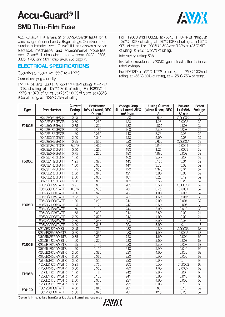 F1206B3R00FWSTR_7673638.PDF Datasheet