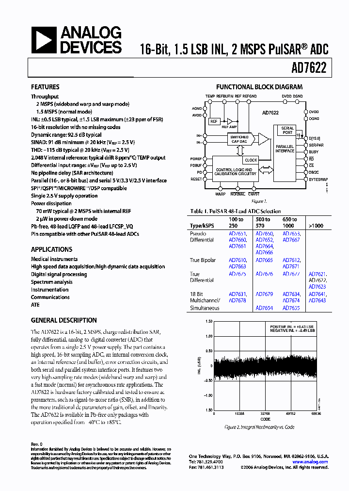 AD7621_7675454.PDF Datasheet