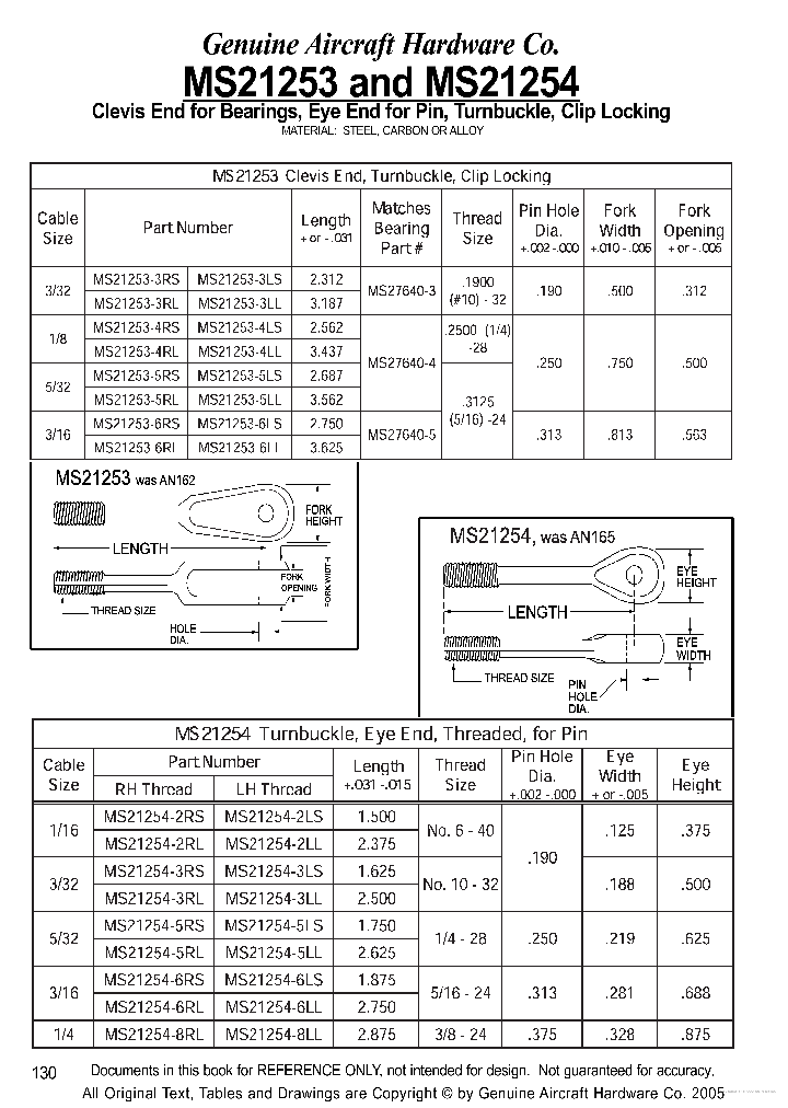MS21253_7677314.PDF Datasheet