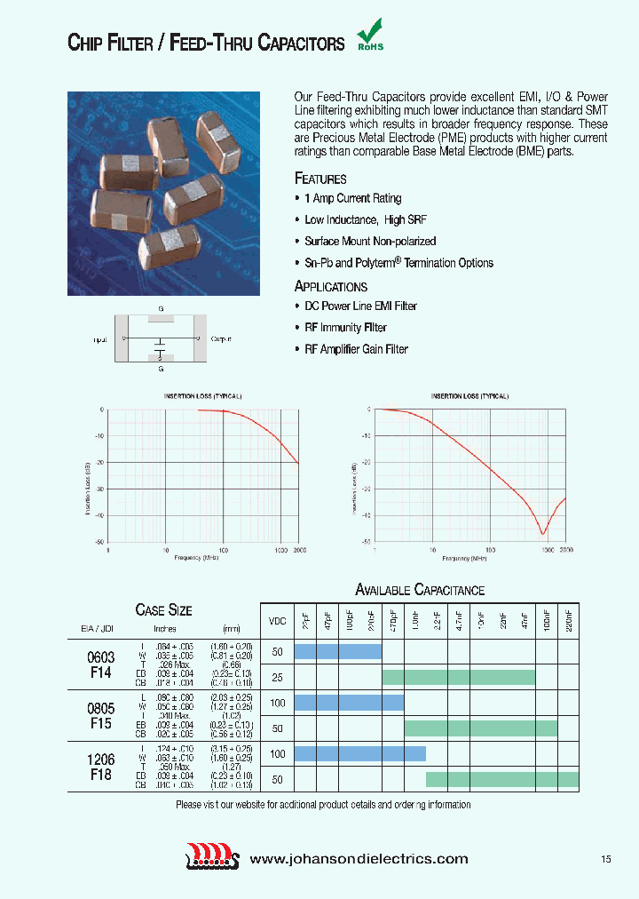 1206F18_7679128.PDF Datasheet